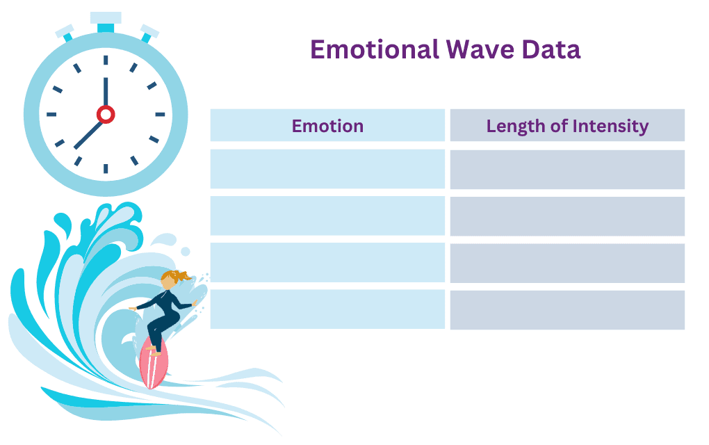Emotional Wave Chart For Self-Regulation